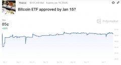 tp钱包官方下载|SEC 可能于 1 月 15 日批准现货比特币 ETF